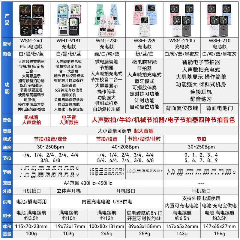 小天使人声喊拍节拍器钢琴小提琴二胡古筝吉他架子鼓通用节拍器