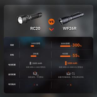 Fen菲ix尼克斯WF26R电筒户外工VKQ强作手灯光充电超亮座充式 巡检