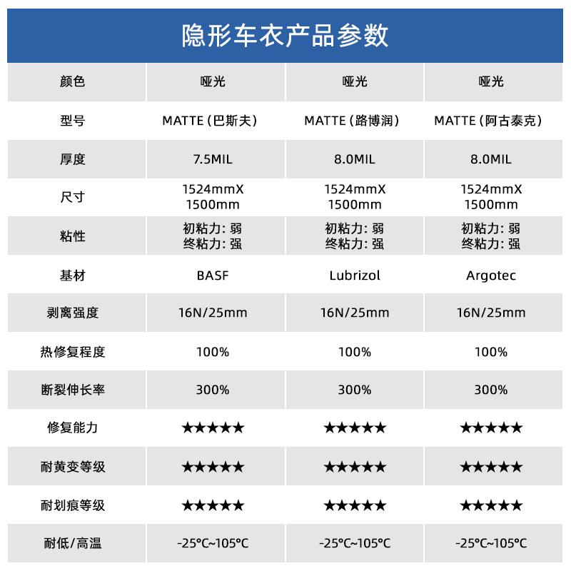 工光厂哑隐明漆面保护膜磨砂质感tpu形车衣膜汽车透TPH-MATT全车