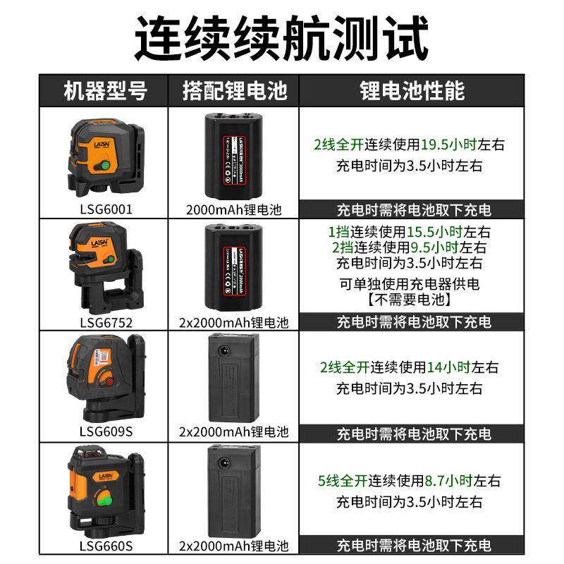 莱赛线水平仪红外线打点仪投线仪墨线仪