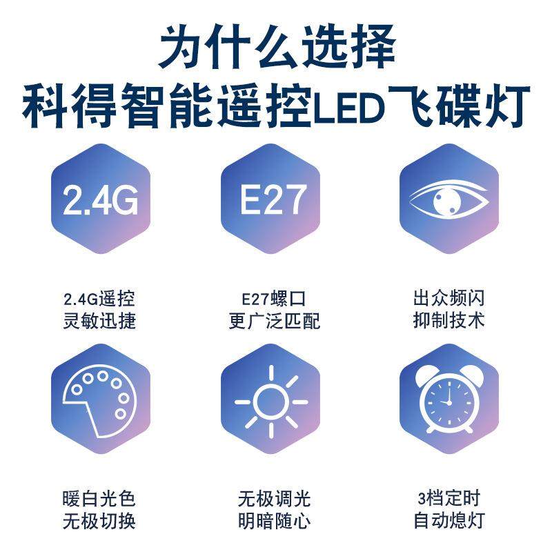 超亮无线遥控碟灯飞可7调光三KD-2.4G2色LD灯无极调光照E明吊灯E2
