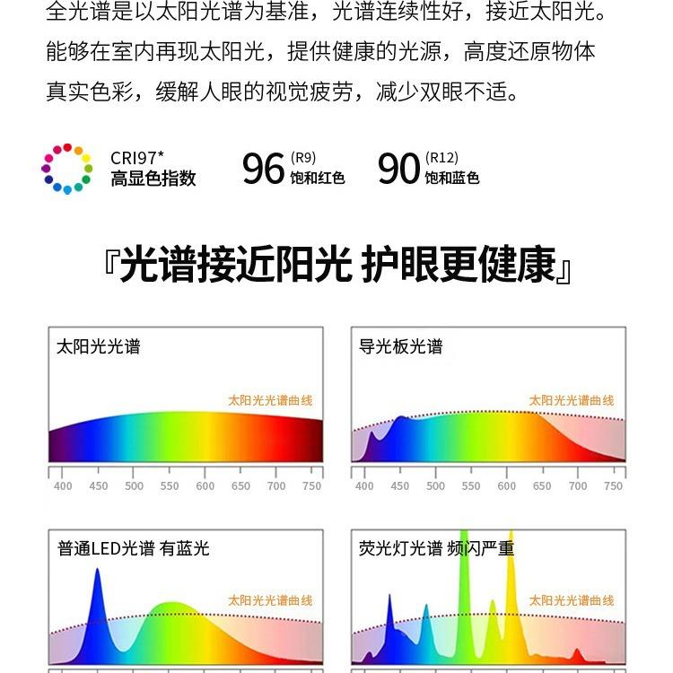 LM131卧室风扇灯2025年光新款简约现体代全谱护眼吸顶家用一电灯