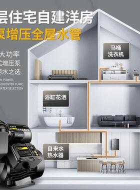 人民吸家用泵220V自来水全自动静不锈钢水泵抽水机加自压VLO音增