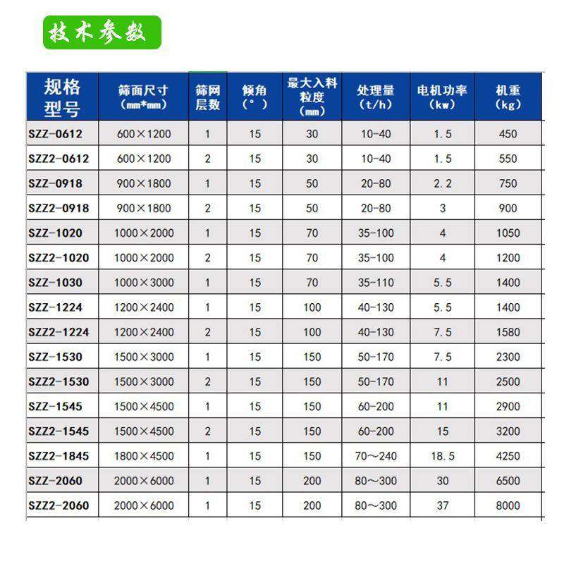 大型沙属子设备2*6米筛面振动筛双金编织SZZ2000*层筛网二次过筛,机械设备,其他机械设备,淘宝优惠券,粉丝福利购,淘宝优惠卷