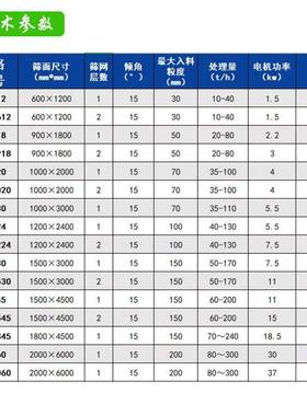 大型沙属子设备2*6米筛面振动筛双金编织SZZ2000*层筛网二次过筛