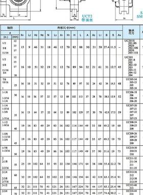 外面T型座轴1承U无品牌/CT312UCT3现15UCT36UCT317大量球货