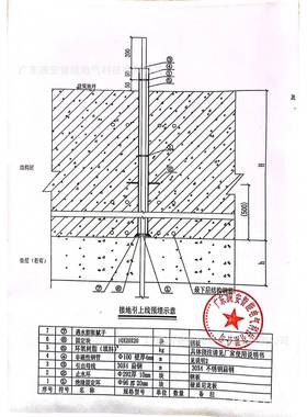 直接地引出装置国出标销成套引线引端子接地端子FKG防出雷材料
