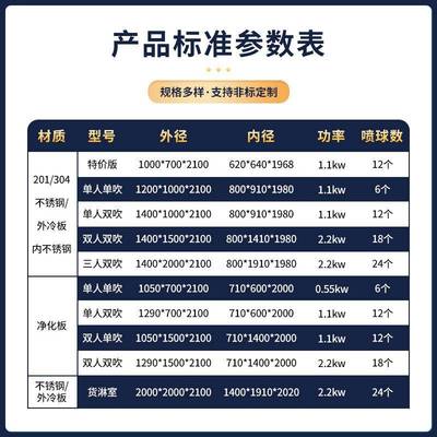不钢锈风淋室人双吹感应互锁无尘货车间实验JOP室工厂用风单淋房