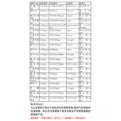 正品 四一毒气体检测仪有有害工手持便携式 防爆可燃合气体探测业报