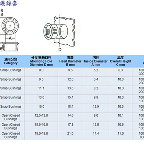 开口式扣式护线套 1216C护线环 卡式电线保护圈 尼龙闷盖1000/包