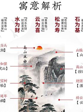 中堂画客厅厅画农村堂屋大气中式景装饰壁画背RYW山水画挂大字画