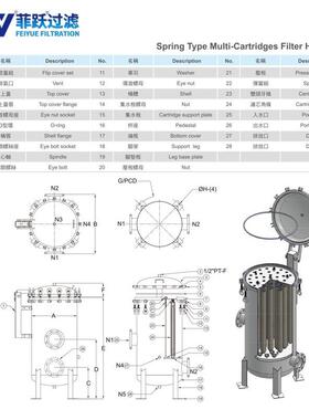 30不锈钢滤器弹工业污水4HLCF007簧液体过滤精过密法兰接口多芯式