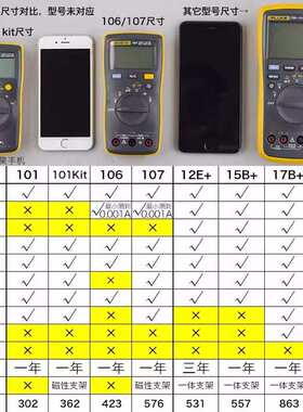 9P1EF15BMAX02/F17B/F101KIT/106/107高精度18B万用表