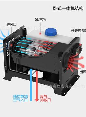 reeligo驻车加热器12V4V2T20V765用一体机家用高配汽车2三车载柴