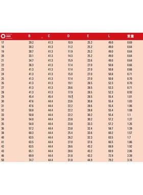 3/4iQRFnc6公制六角冲击h套筒角套筒5J0mm07550M现货