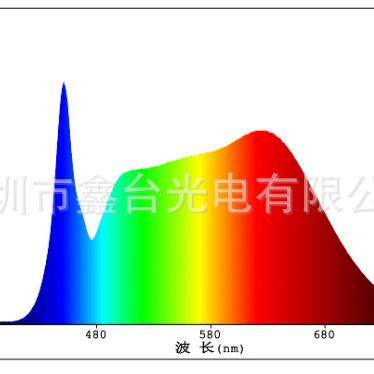 全光谱6V 1W 3030 自然光 4000K 日光白 LED贴片3030灯珠