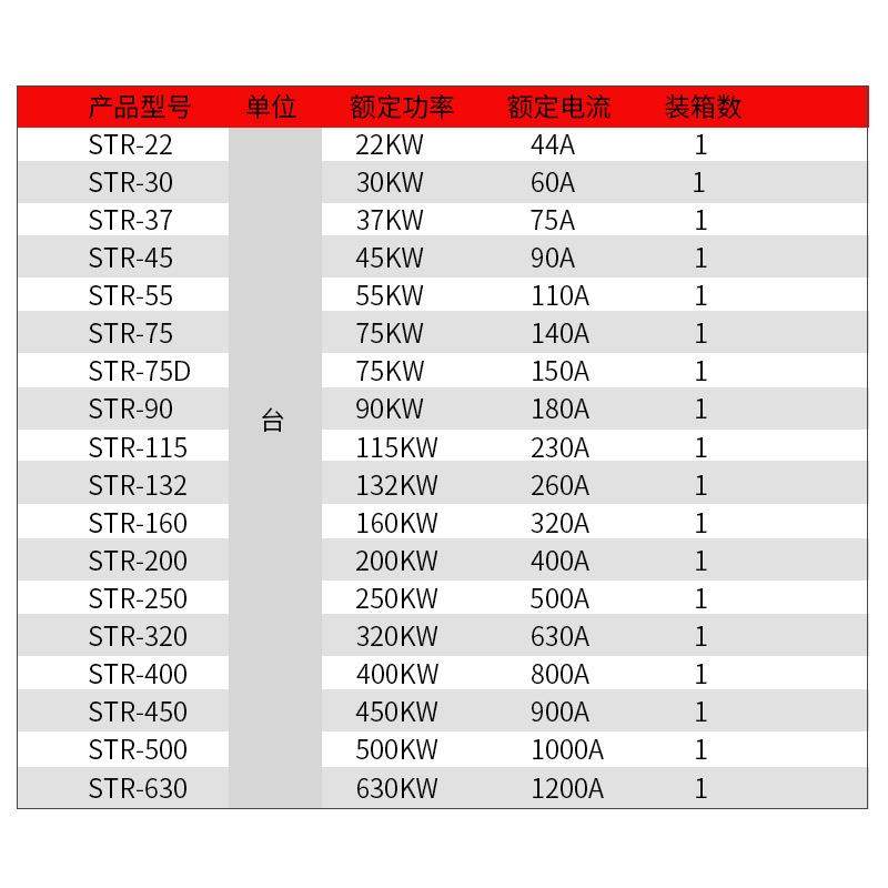 三相智能低压电机动轻载保护软启器MJI潜水泵风控制6软起动器3机0