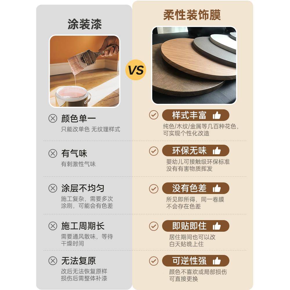 ?Fh(h(x}@家具无改色衣柜子新翻无味贴纸壁纸旧门入户门改造上门