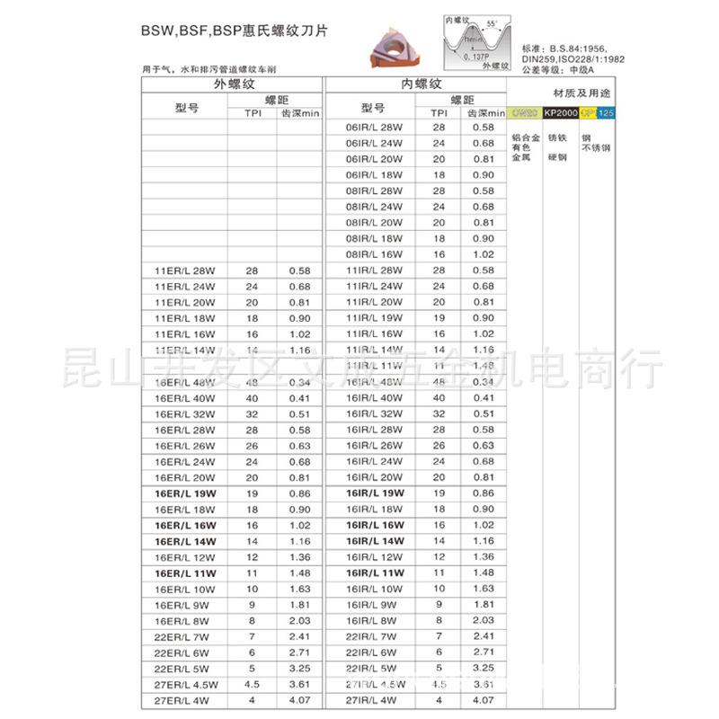 BSW,BSF,BSP惠氏螺纹刀片11/16/22/27ER/L 28/24/20/18/16/14~4W