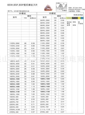 BSW,BSF,BSP惠氏螺纹刀片11/16/22/27ER/L 28/24/20/18/16/14~4W