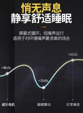 2智27636泵能2屏蔽0v