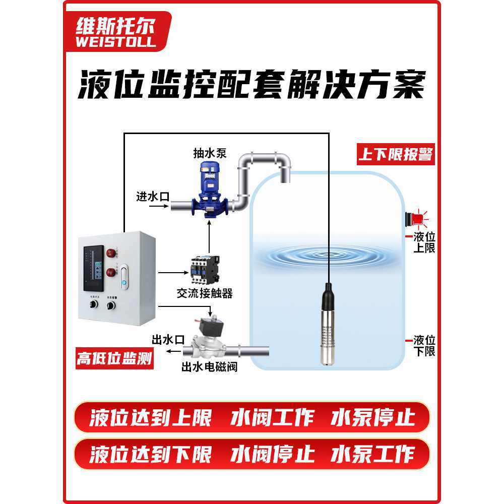 液位水位显示器液位变送器带数显探头高精度投入式消箱传感器
