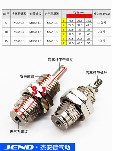 微型外螺纹针型气缸单动CJPB
