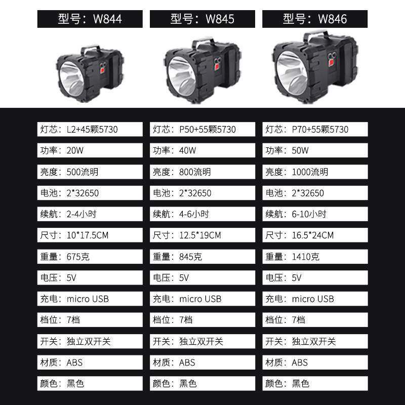 跨境作新款P70电强光充式手电筒JC9082双头LED探照工灯营灯P50手