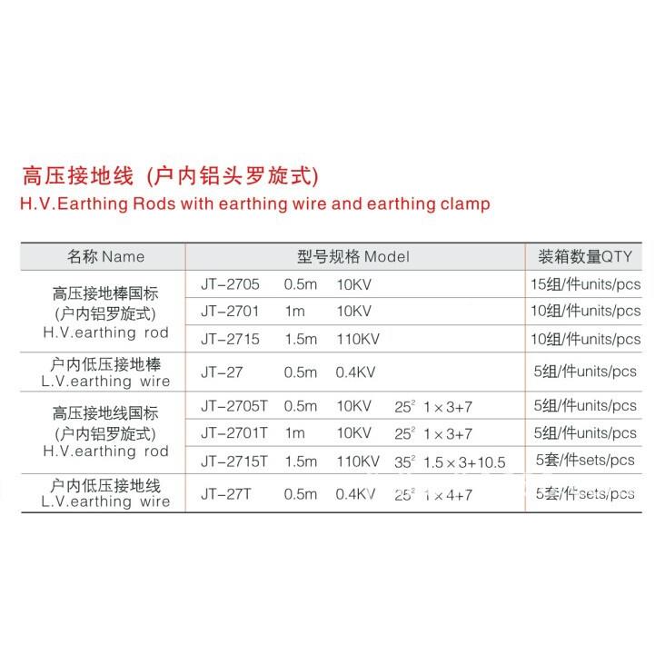 国户内铝头平口螺旋式高压接JT-2705T地标接地线JT-2705T1棒0V2K5