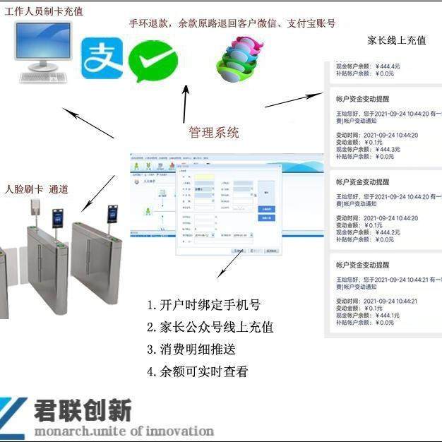学食校机堂一卡通扫售饭宿舍控电码枣OJT庄云版,电子/电工,门禁系统套装,淘宝优惠券,粉丝福利购,淘宝优惠卷