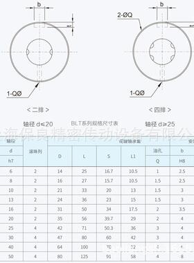 替口线传动滚珠花键螺母BLT006/0进810直01351620HDQ3040060