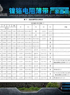 电电热扁带真空加炉电阻SHF带Cr2铬0Ni80光亮阻带镍热带
