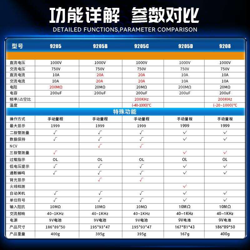 数字万用表 智能防烧VC9205B/C测温度频率电容电阻电压表