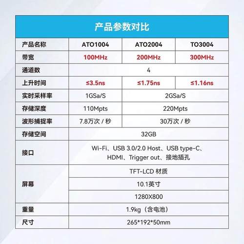 MiFBMcsig麦科汽车诊断示波器平板全触控电脑版汽车维修信AO100T4