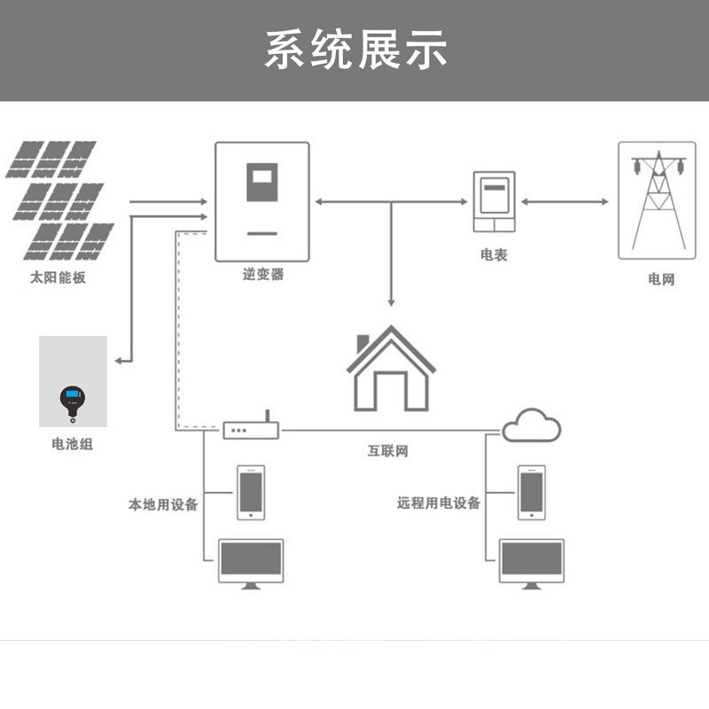 家用壁挂储能电池51.2V100AH磷酸铁锂太阳能供电系统5KWH备用电源