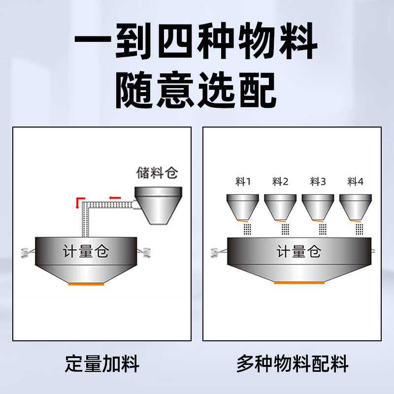 配料机控制器电子秤定量显示器搅拌站水泥称重控制仪表配料控制器