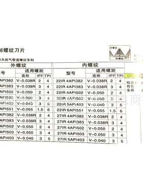API美制螺纹刀片22/27ER(IR) 4/5/6API382/383/502/503/403/551