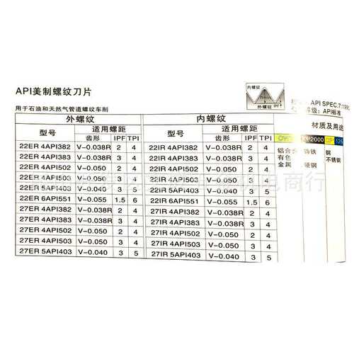 API美制螺纹刀片22/27ER(IR) 4/5/6API382/383/502/503/403/551