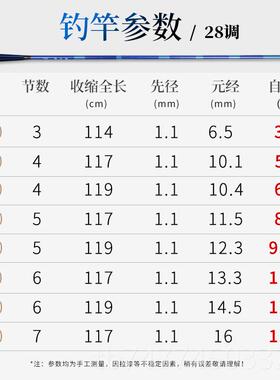 新款3炼妖鲫鲫鱼竿.8调超轻超细超硬7调手杆钓鱼竿鱼杆渔2具4.5/5