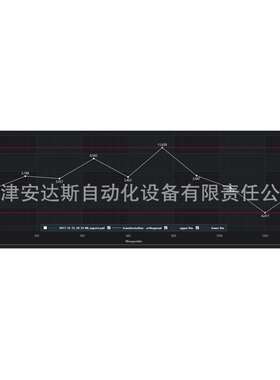 德国工厂直采 Roeckle 水平仪 ML-Graph