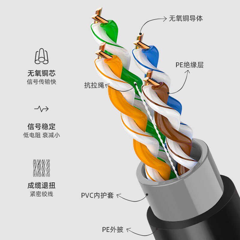 纯铜工程超五类室外超六类网线监控线POE电脑路由器连接网络线8芯