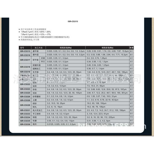 磨平面表面粗糙度比较样块 ISR-CS315 Ra0.025-3.2