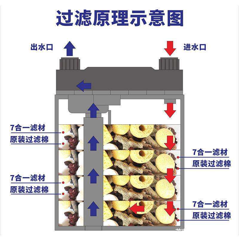 鱼缸过滤桶森森过滤器壁挂小型外置循环泵草缸外挂免换水瀑布静音