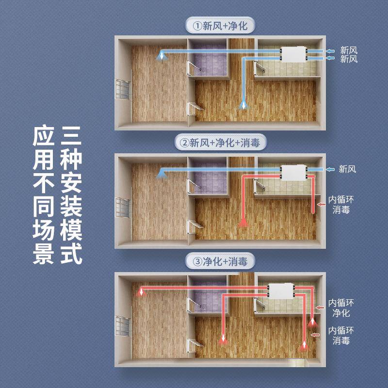 单向流化消毒新风净机多重过滤紫线活性炭央吊顶新中AUZ风外系统