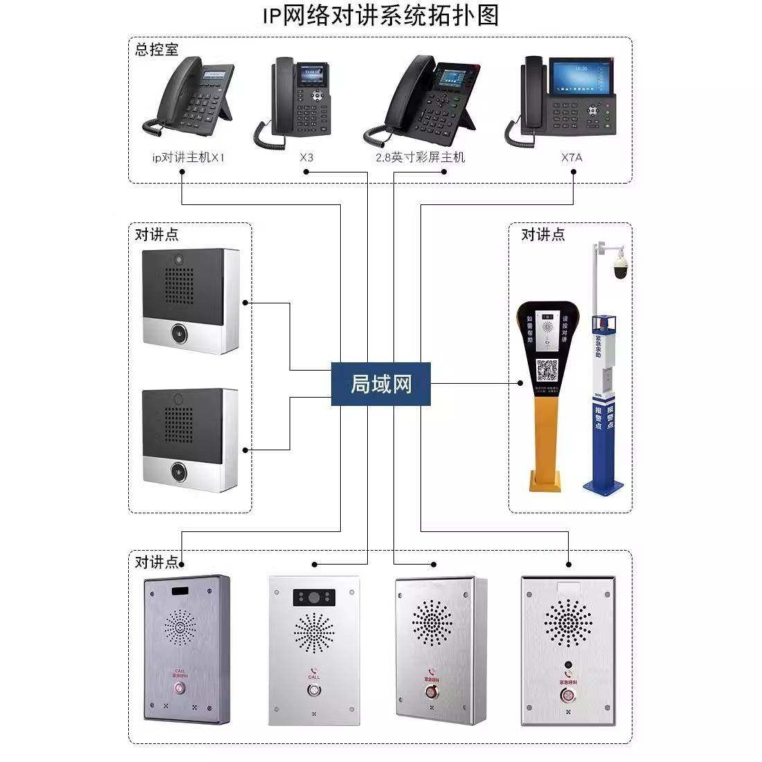 IP网络对讲系统报警137接收主讲机双向音对语办公络SI网P协议电话