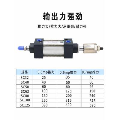 S345CJ32-25-40/50-63/75/00/12/1550-50s带磁气可调节1缸大推力