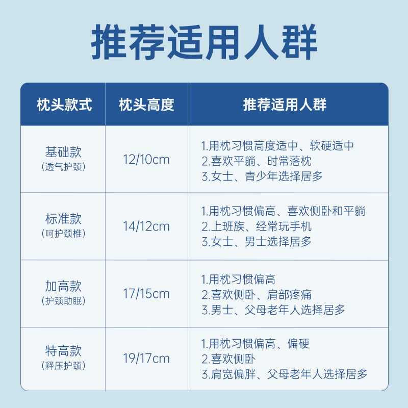 泰国天然乳胶枕头高枕加厚加高成人护橡胶枕芯颈椎助睡觉睡眠专用