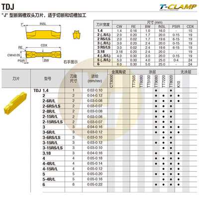 韩国特固克数控切断槽刀片 TDJ 2-6R/L TT9080 TT7220 TT8020 K10