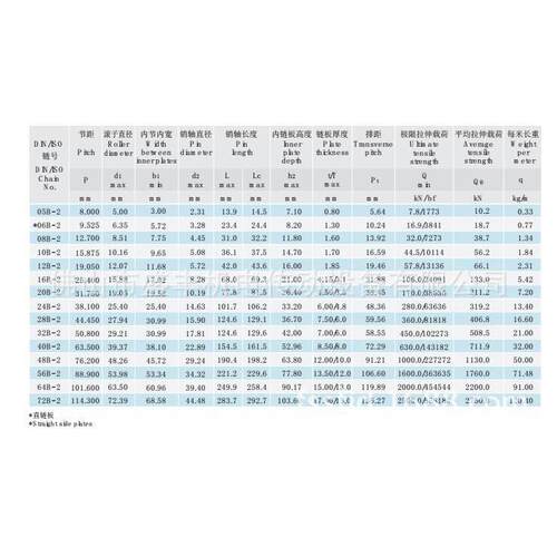 供应杭州东华自强链条12B-2 Donghua Roller Chain Offer