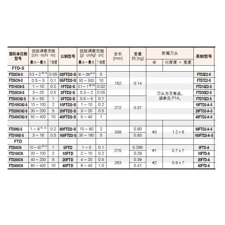 东日 TOHNICHI 扭力起子FTD50CN FTD100CN FTD200CN FTD400CN